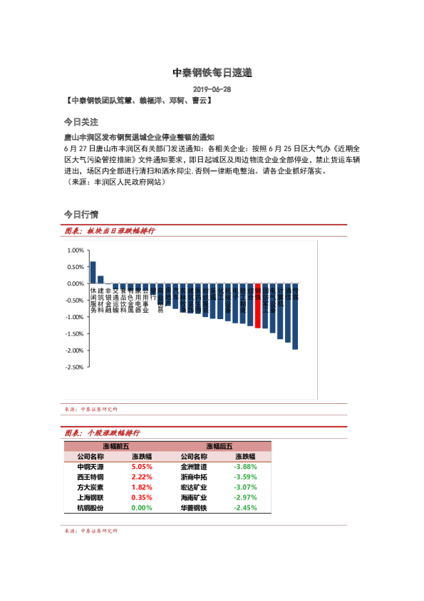 中泰钢铁每日速递