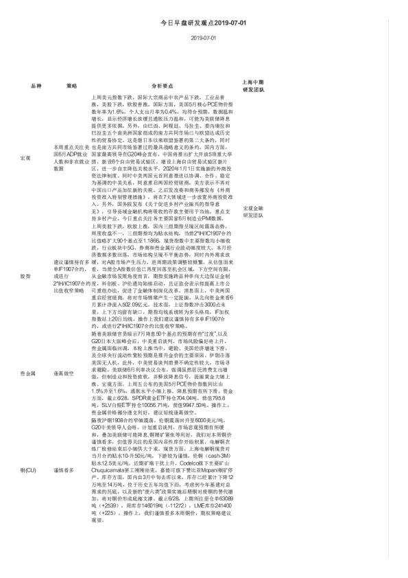 今日早盘研发观点