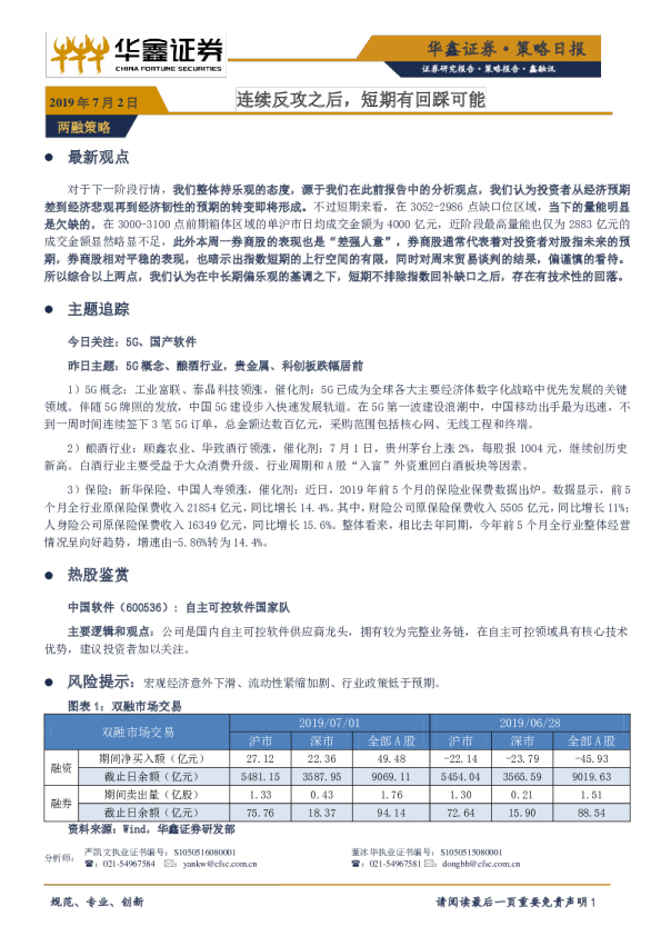 连续反攻之后，短期有回踩可能