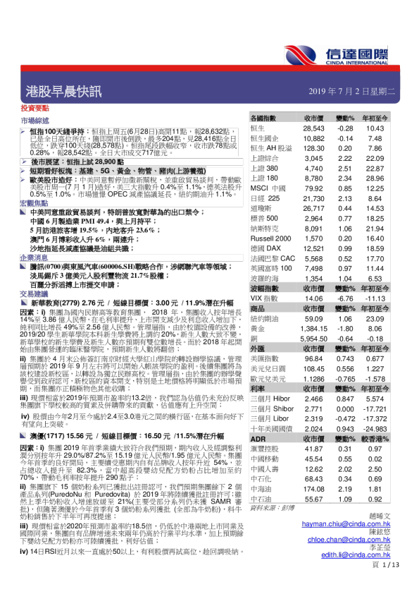 港股早晨快讯