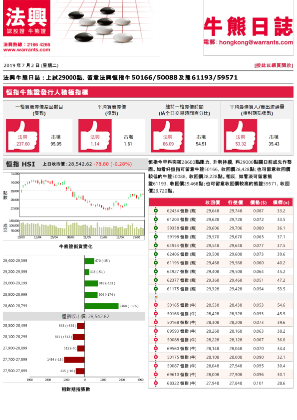 牛熊日志