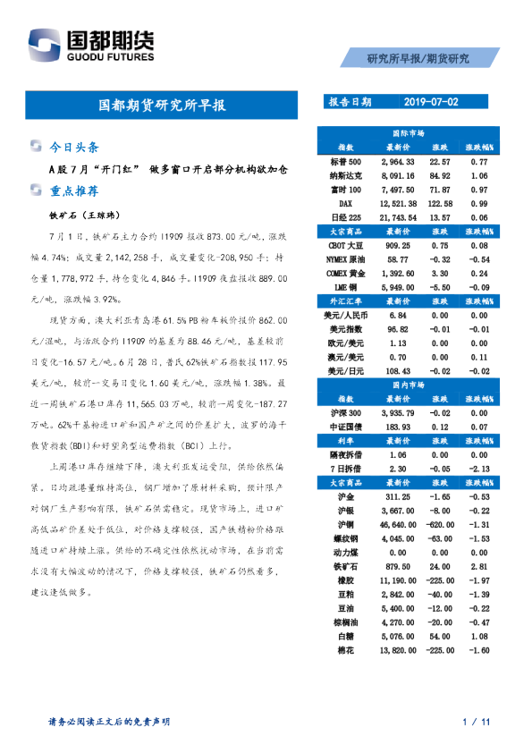 国都期货研究所早报