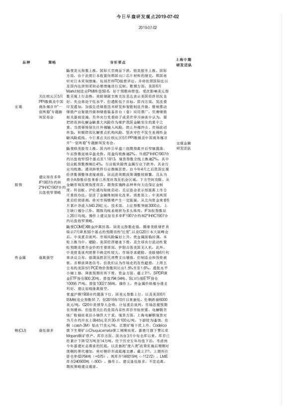 今日早盘研发观点