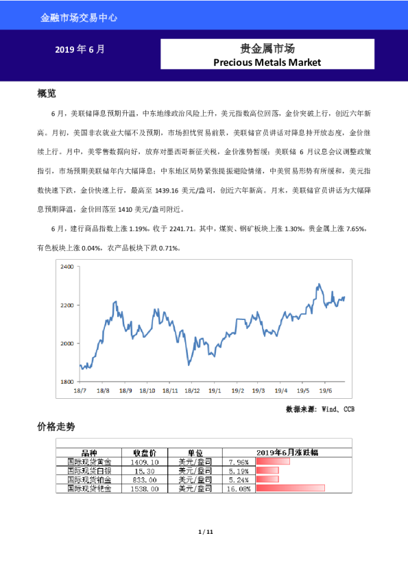 2019年6月贵金属市场