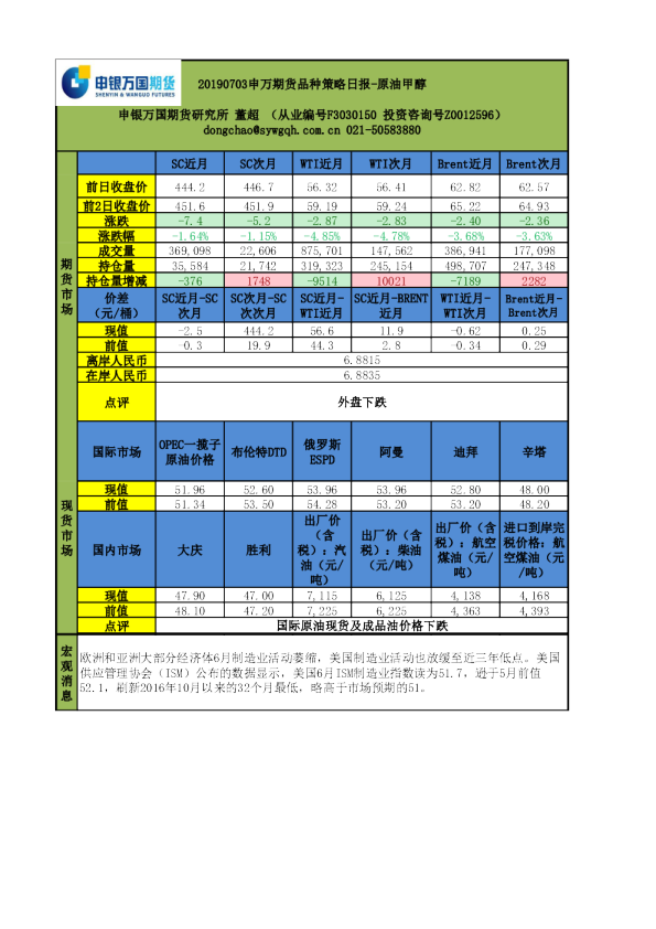 申万期货品种策略日报：原油甲醇