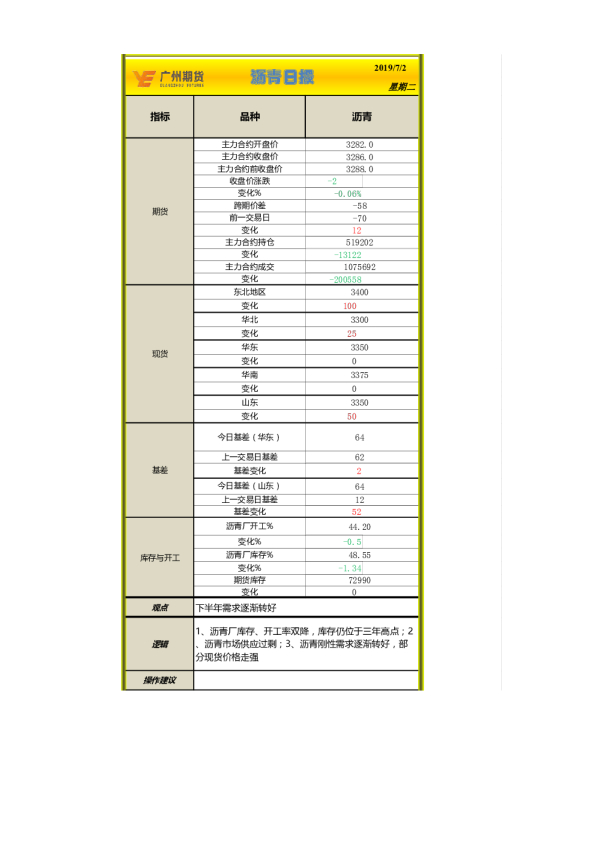 沥青日报