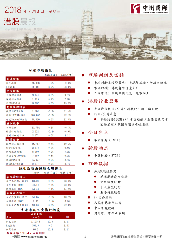 港股晨报