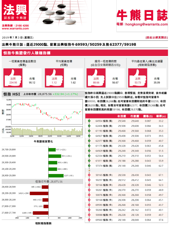 牛熊日志