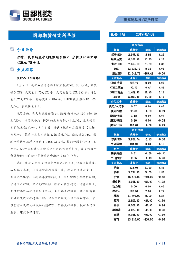 国都期货研究所早报