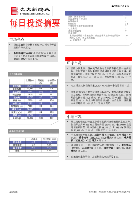 每日投资摘要