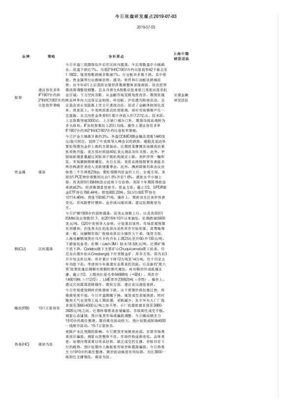今日尾盘研发观点