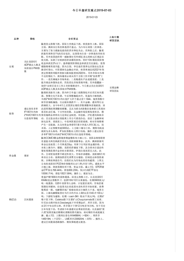 今日早盘研发观点