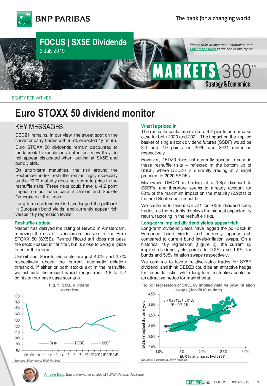 Focus Sx5e Dividends Euro Stoxx 50 Dividend Monitor 发现报告