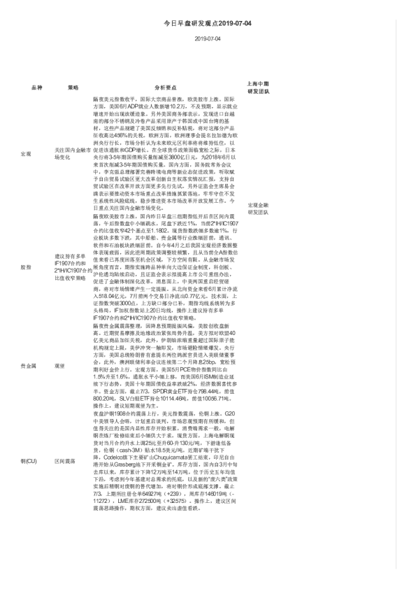 今日早盘研发观点