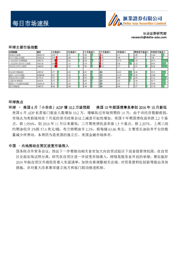 汇业证券每日市场速报