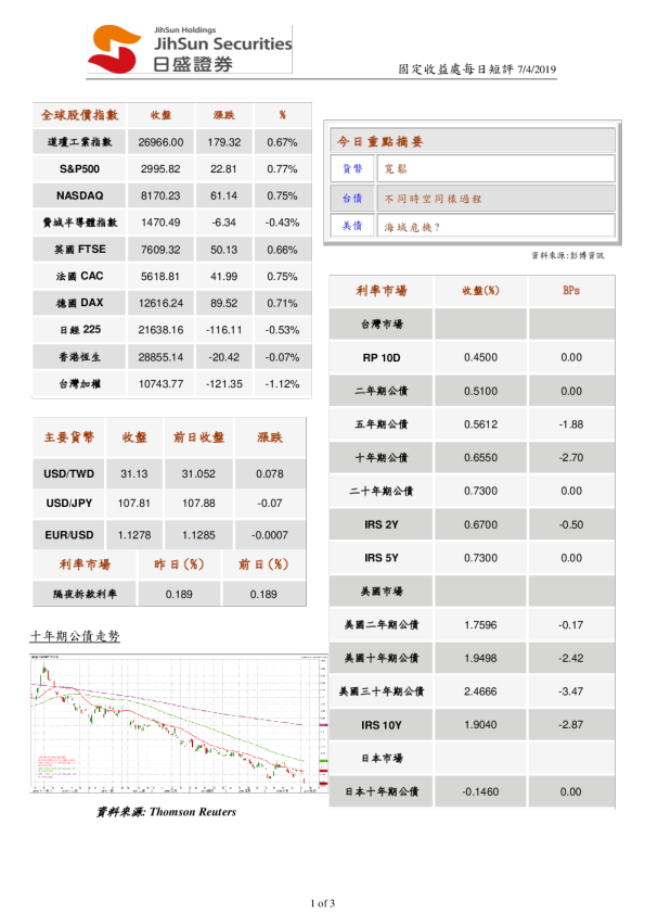 固定收益处每日短评