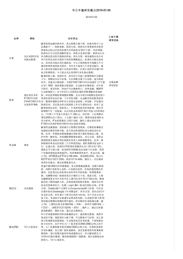 今日早盘研发观点