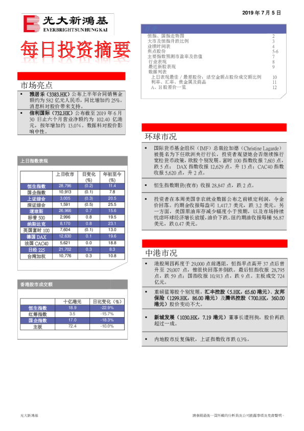 每日投资摘要