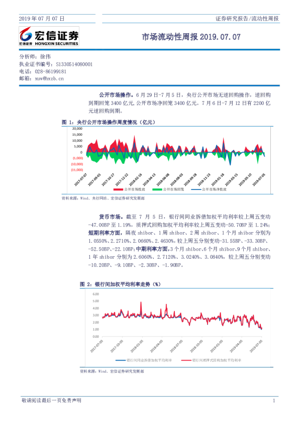 市场流动性周报