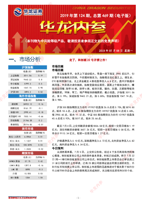 定了，科创板22号开锣上市！