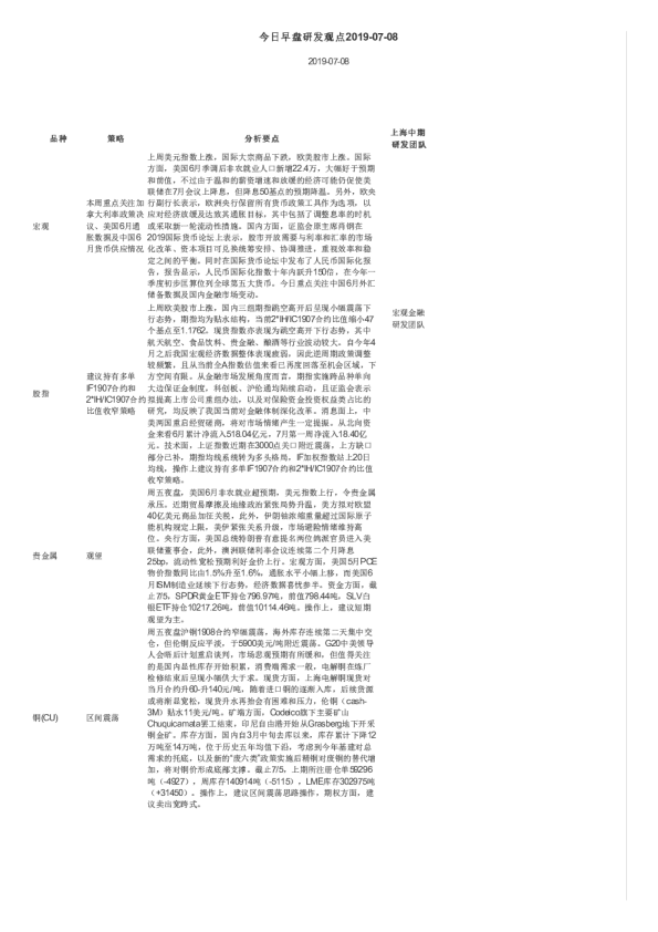今日早盘研发观点