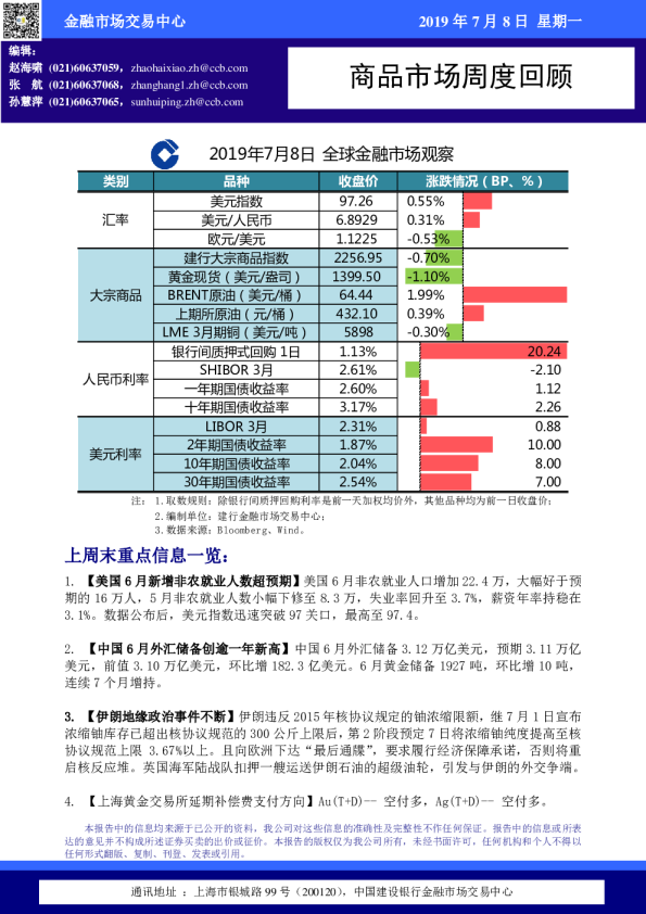 中国建设银行商品市场周度回顾
