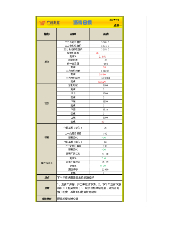 沥青日报