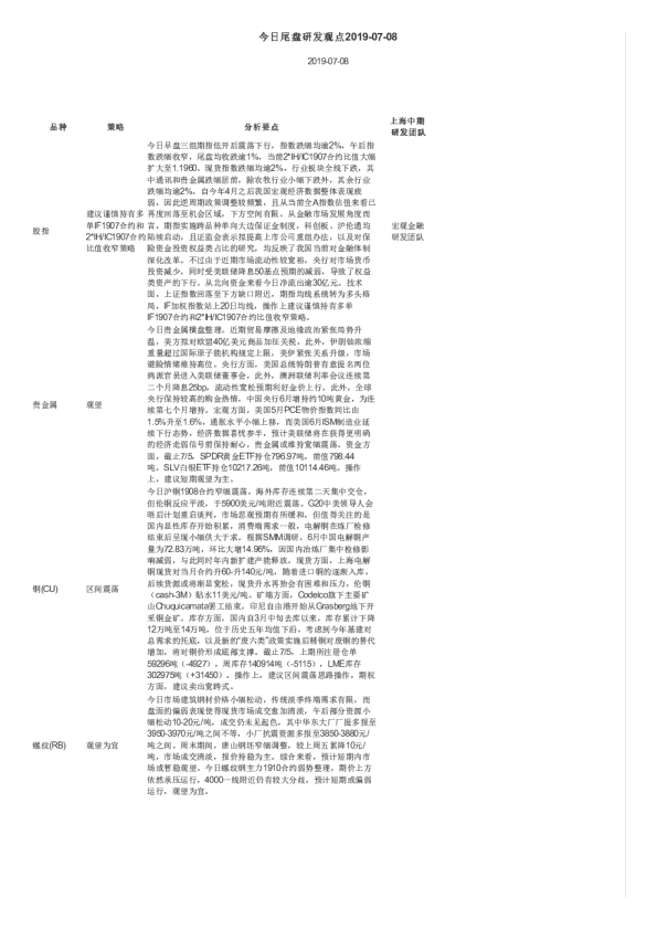 今日尾盘研发观点
