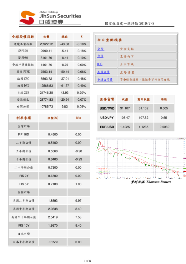 固定收益处一周评论