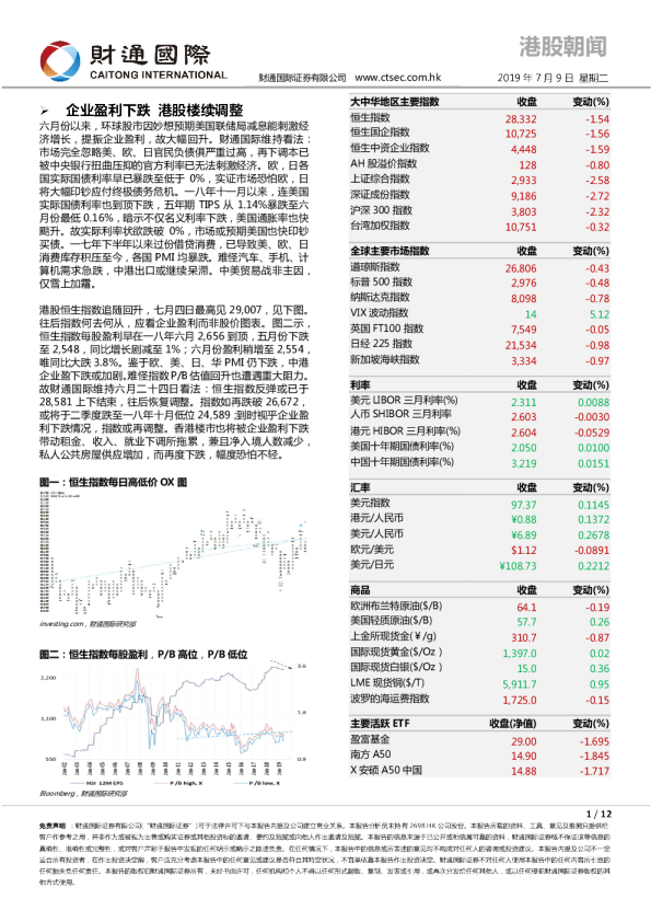财通国际港股朝闻