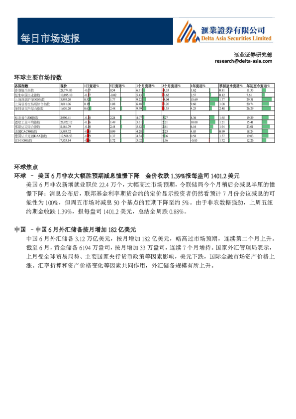 汇业证券每日市场速报