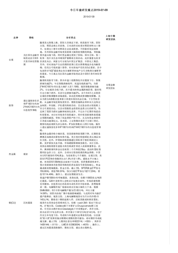 今日早盘研发观点