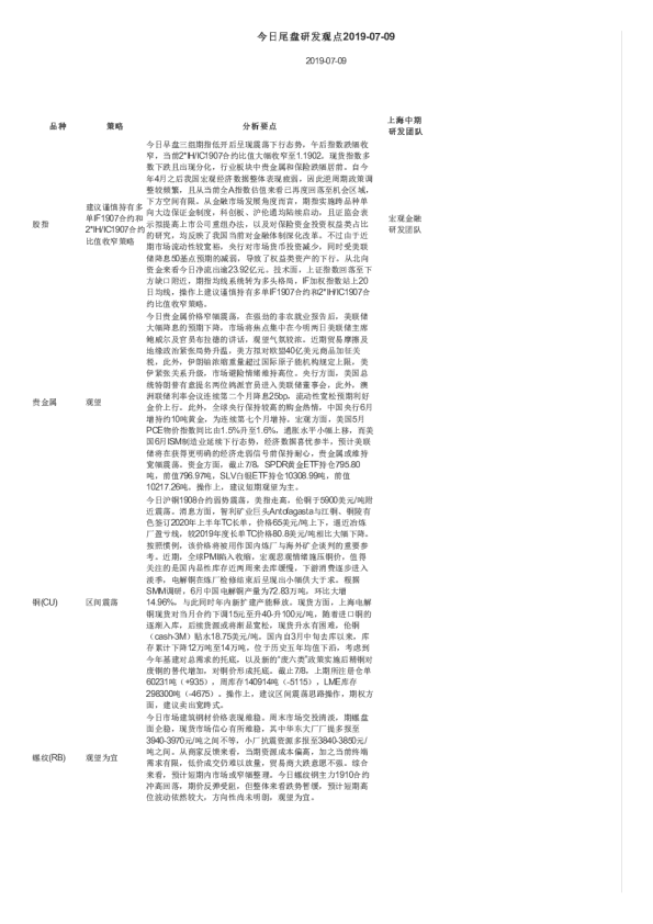 今日尾盘研发观点