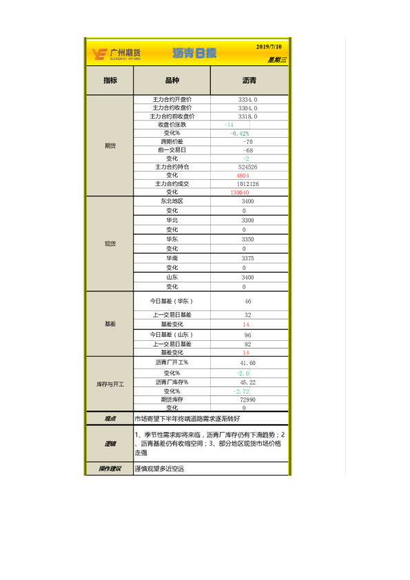 沥青日报