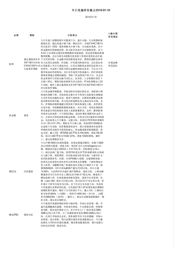 今日尾盘研发观点