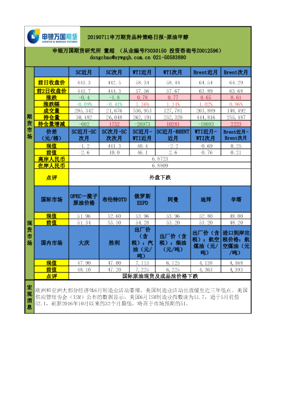 申万期货品种策略日报：原油甲醇