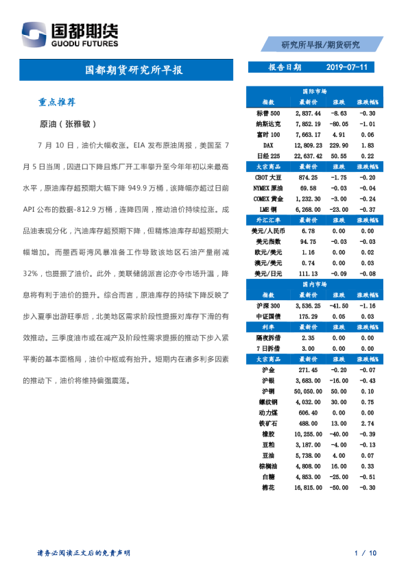 国都期货研究所早报