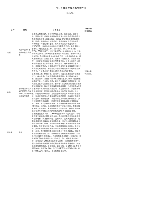 今日早盘研发观点