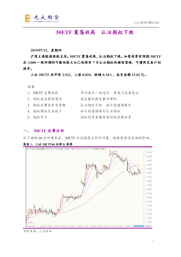 上证50ETF期权日报：50ETF震荡收高 认沽期权下跌
