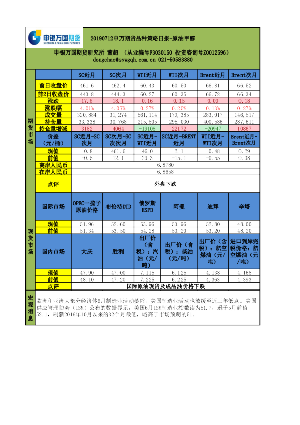 申万期货品种策略日报：原油甲醇