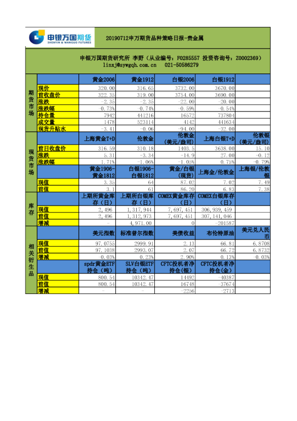申万期货品种策略日报：贵金属
