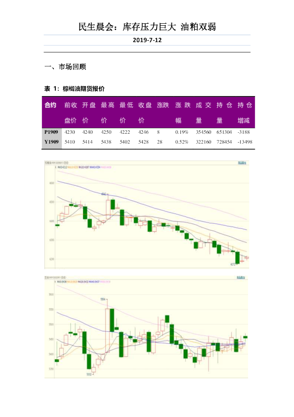 民生晨会：库存压力巨大，油粕双弱