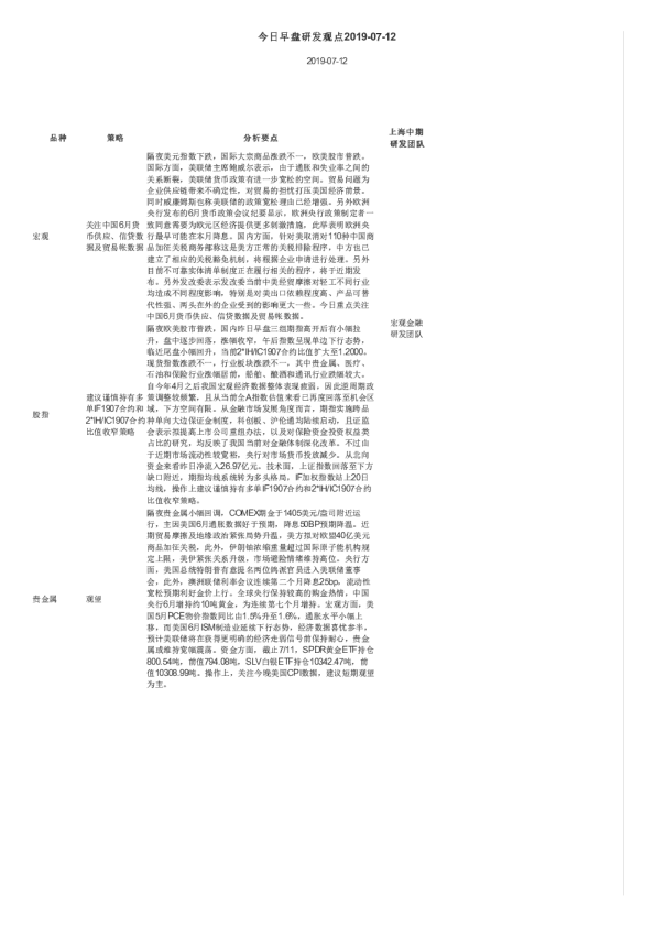 今日早盘研发观点