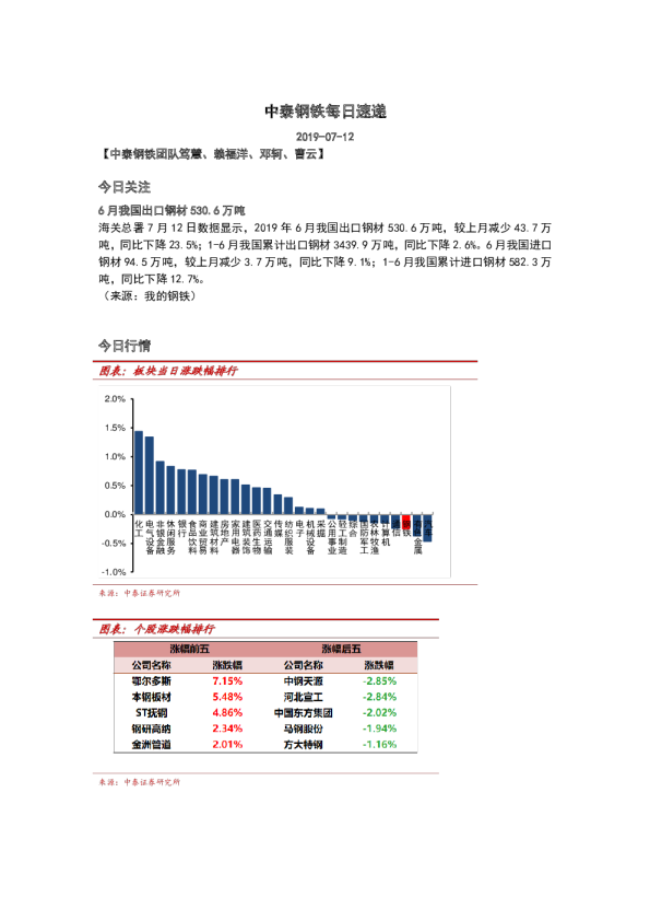 中泰钢铁每日速递