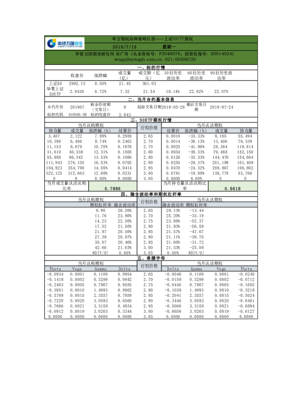 申万期权品种策略日报：上证50ETF期权