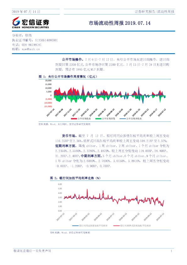 市场流动性周报