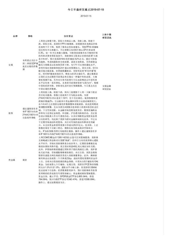 今日早盘研发观点