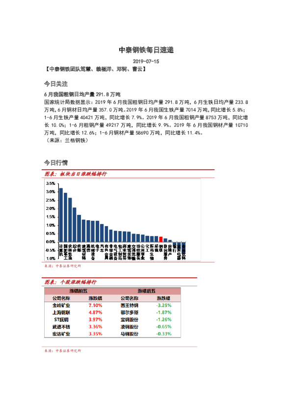 中泰钢铁每日速递