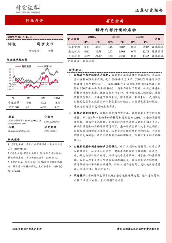 静待白银行情的启动