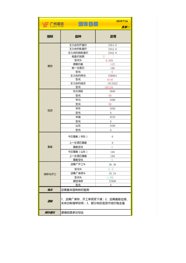 沥青日报